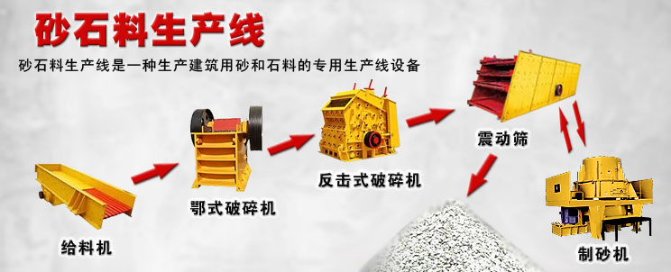 砂石料生產線工藝流程圖